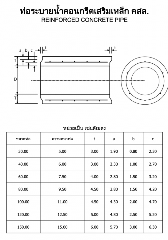 ท่อระบายน้ำคอนกรีตเสริมเหล็ก-คสล