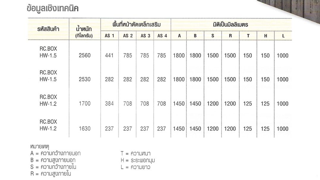 ขนาดท่อระบายน้ำสี่เหลี่ยม ขนาดท่อระบายน้ำสี่เหลี่ยม